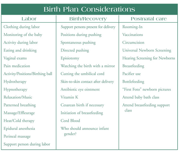 Why You Should Have a Birth Plan And What To Include In It. – Moms and ...