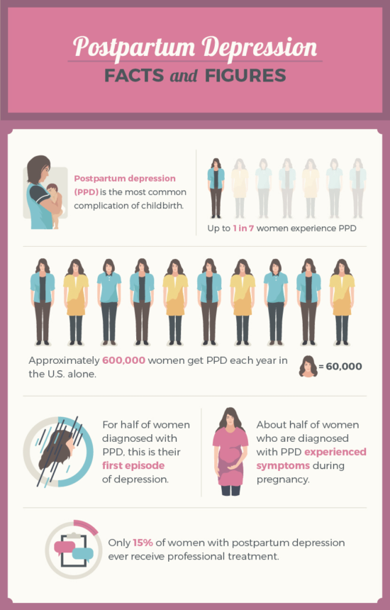 postpartum-depression-facts-and-figures-001 – Moms and Mamas